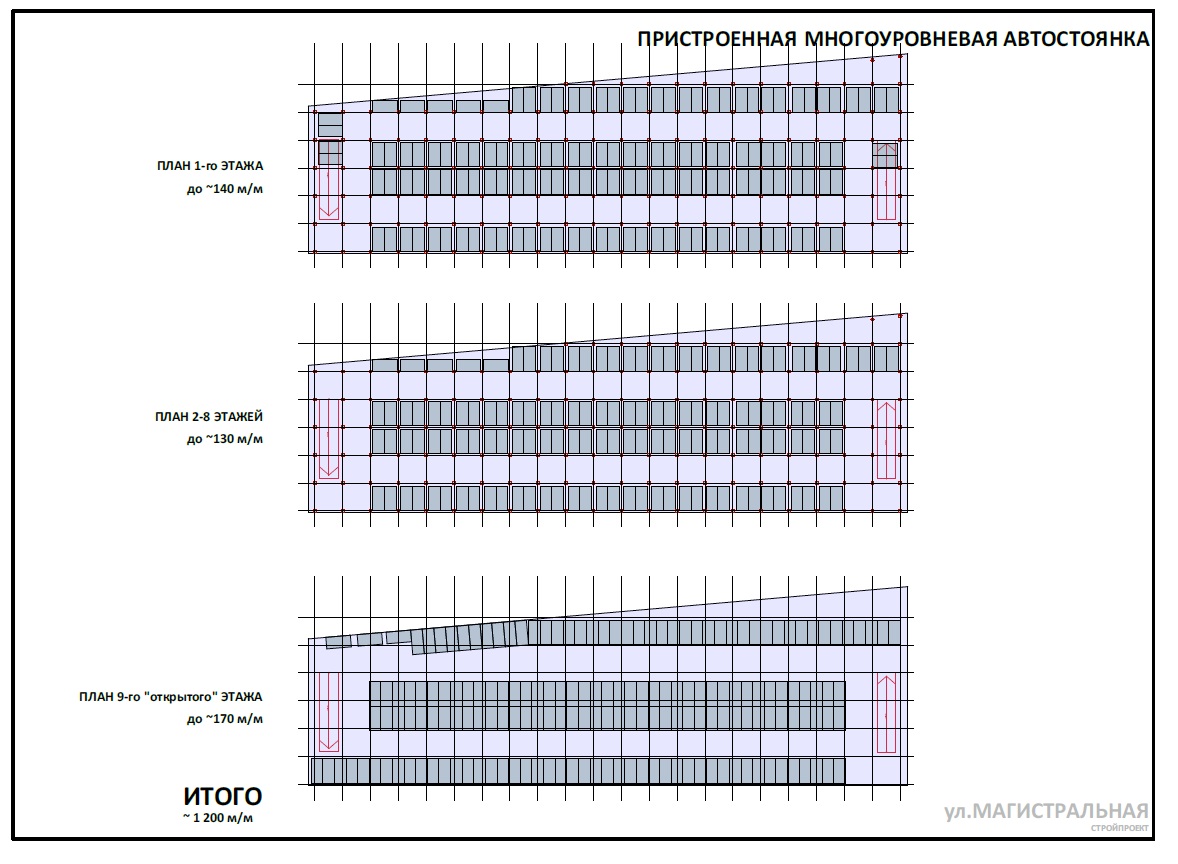 ЖК На Магистральной, Краснодар | Официальный сайт застройщиков